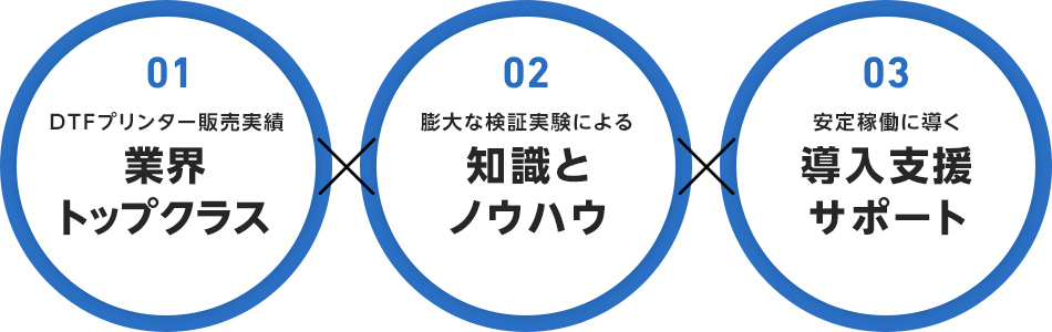 パイオテックが選ばれる理由