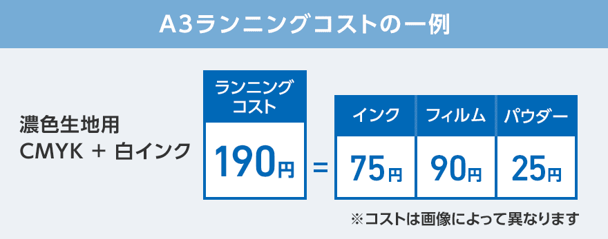 A3ランニングコストの一例