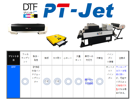 DTFプリントが圧倒的に優位！各種プリント手法、転写シートの比較