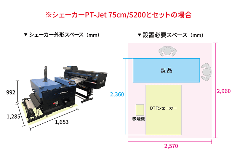 TxF150-75